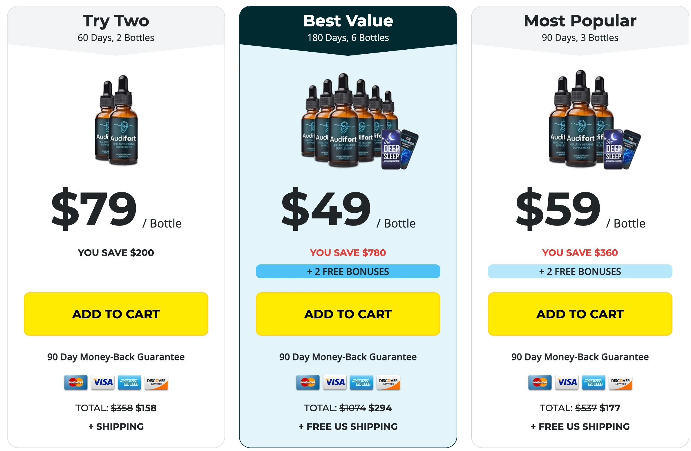 audifort pricing